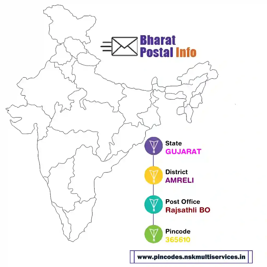 gujarat-amreli-rajsathli bo-365610